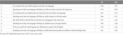 Parental perceptions of bilingualism and home language vocabulary: Young bilingual children from low-income immigrant Mexican American and Chinese American families